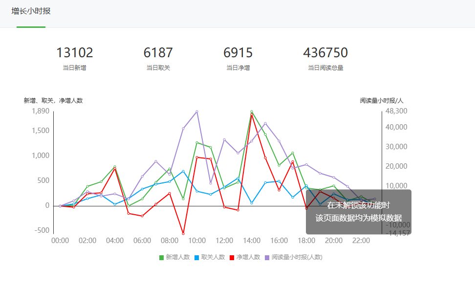 公众号推文怎么判断标题好不好？有哪些爆款标题？