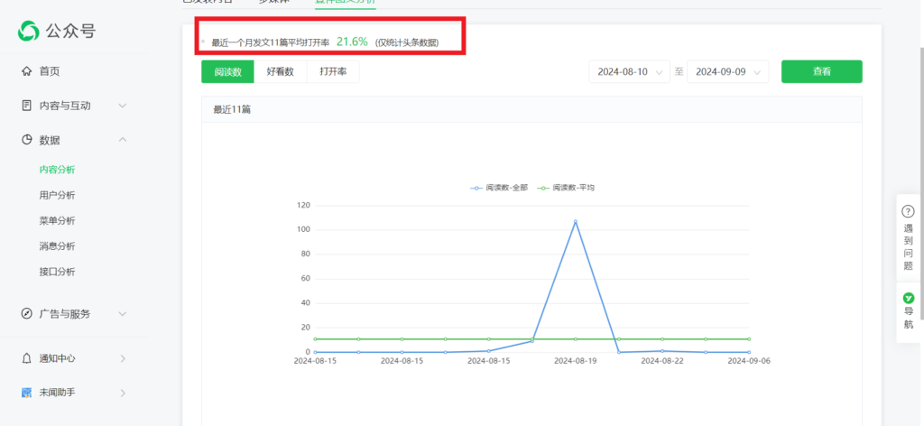 怎么看有多少用户打开了推文？怎么提高推文的打开率？