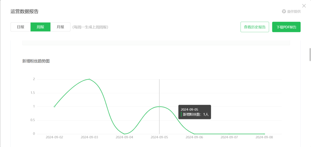 怎么生成公众号运营周报？公众号运营需要关注哪些重要数据？