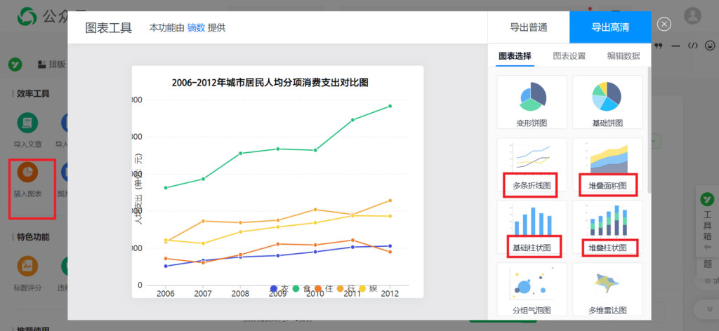 公众号推文可以插入折线图吗？公众号怎么插入图表？