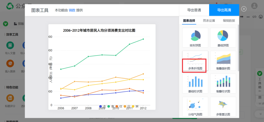 公众号推文可以插入折线图吗？公众号怎么插入图表？