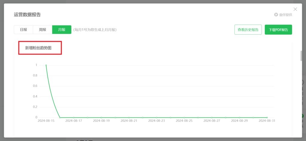 怎么看公众号月度总结报告？哪些数据最关键？