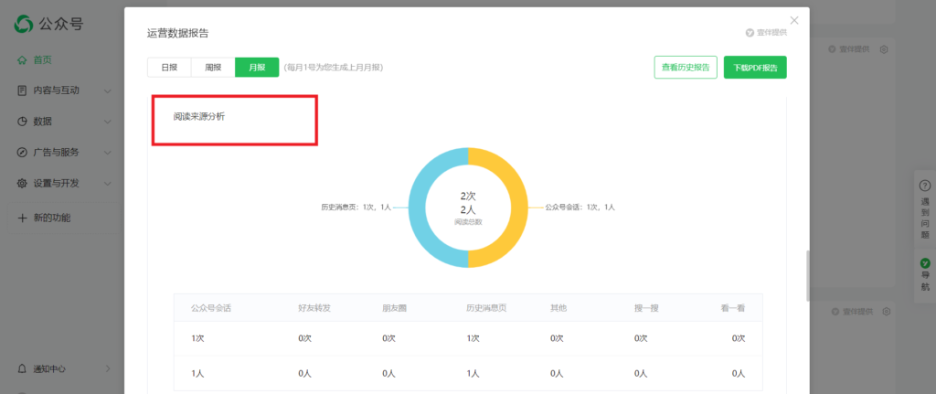 怎么看公众号月度总结报告？哪些数据最关键？