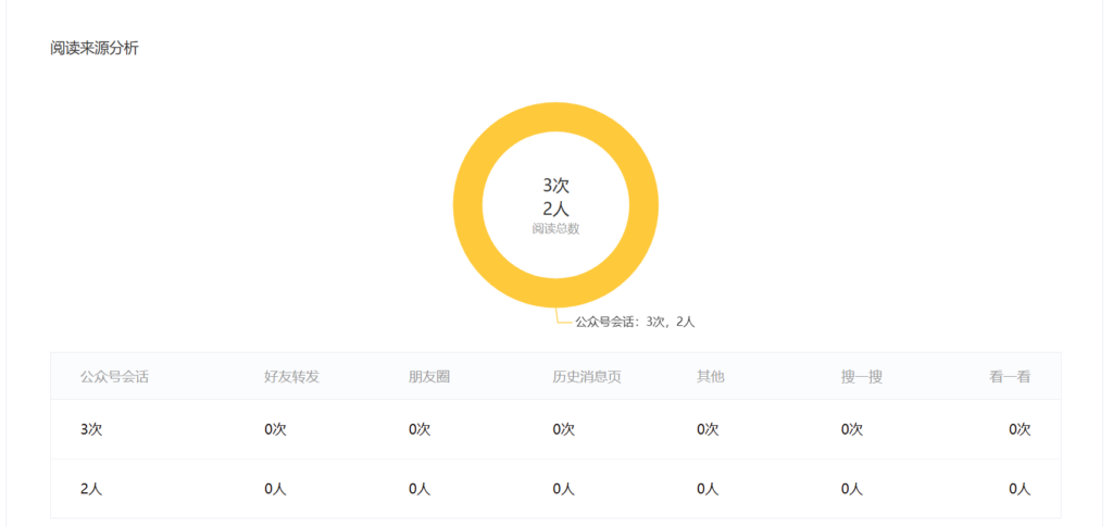 怎么看公众号月度总结报告？哪些数据最重要？