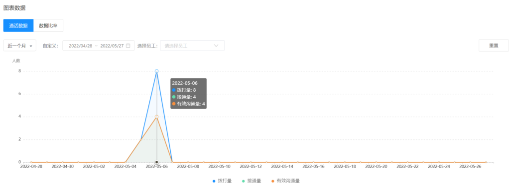 企业微信能打公费电话吗？可以查看通话录音吗？