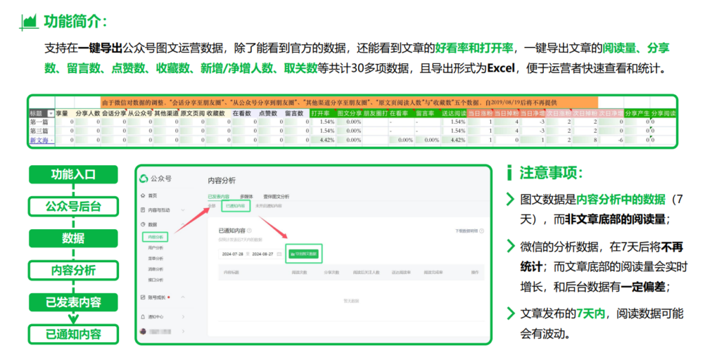 怎么查看自己的公众号数据？怎样导出公众号数据表格？