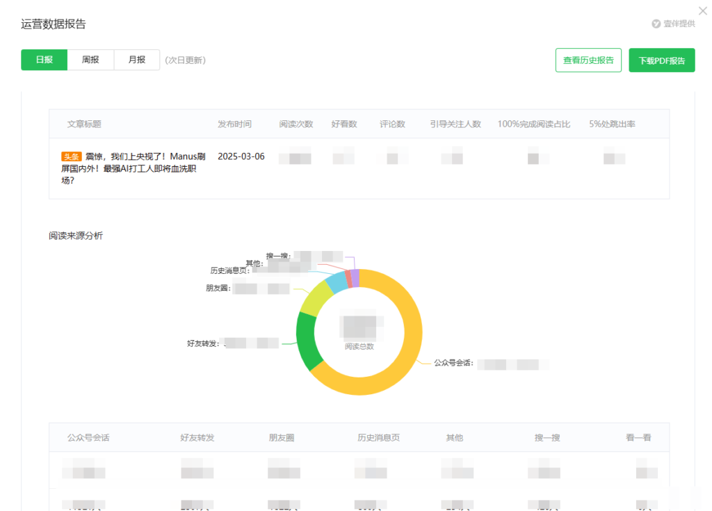 公众号精选文章是什么？怎样精选合适的推文？