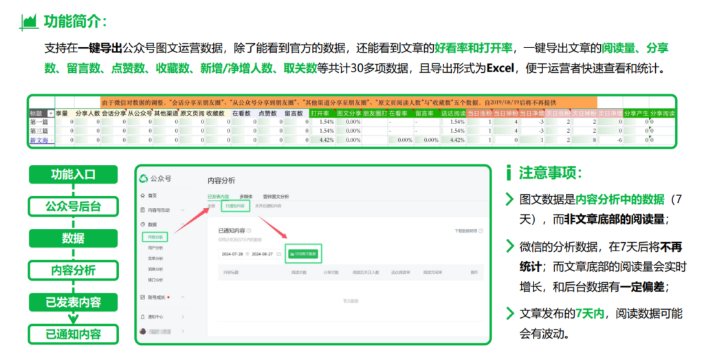 怎么知道公众号的数据好不好？一键导出公众号数据表格的方法看这里！