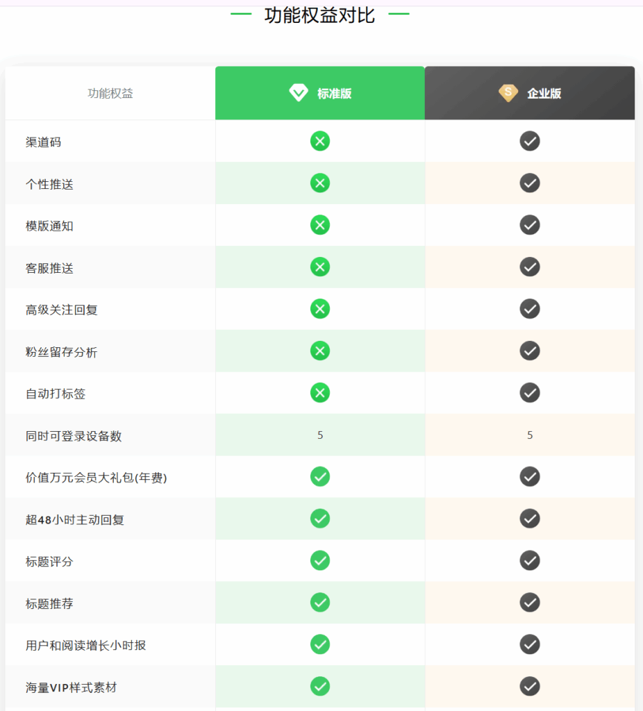 史上最全能的AI公众号编辑器